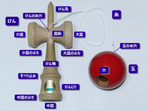 各部の名称